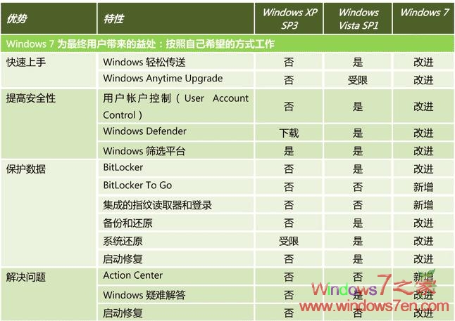 Windows 7/Vista/XPԶձ