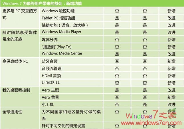 Windows 7/Vista/XPԶձ