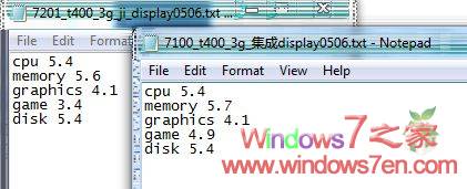 Windows7 7201װһЩͼ