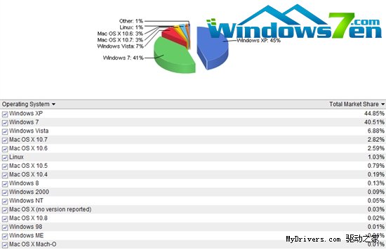 Windows XP 5гݶ